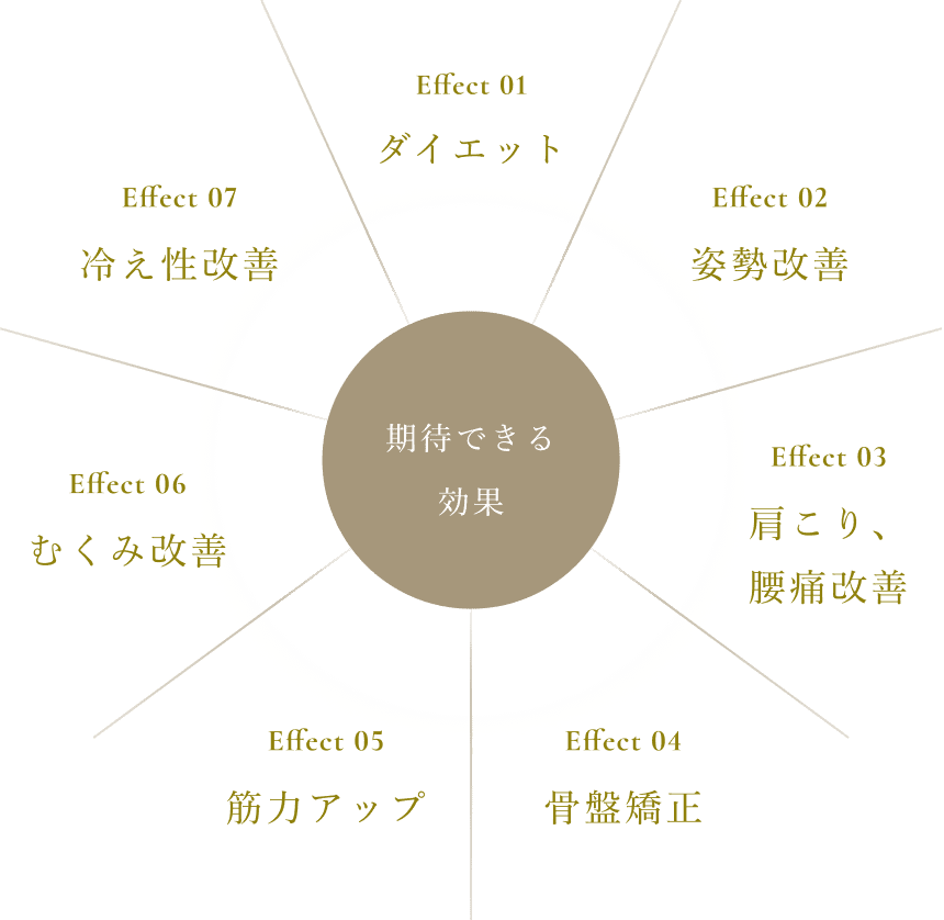 期待できる効果